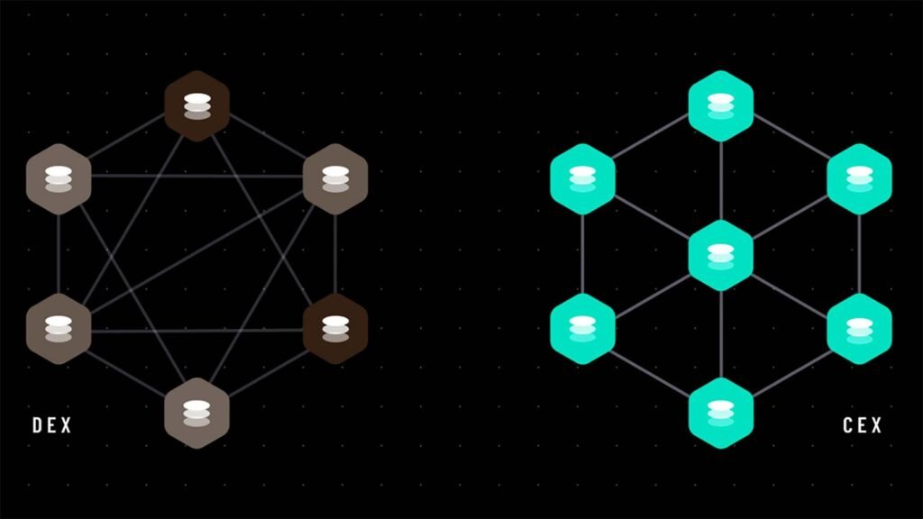 CEX Nedir, Ne İşe Yarar ve Nasıl Çalışır?